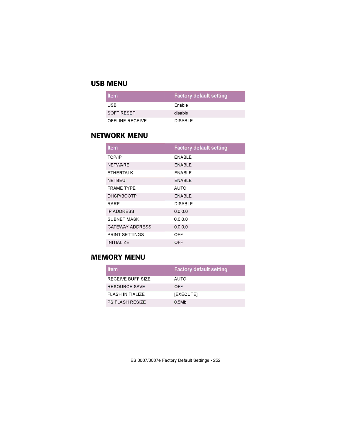 Oki ES3037 manual USB Menu, Network Menu, Memory Menu 