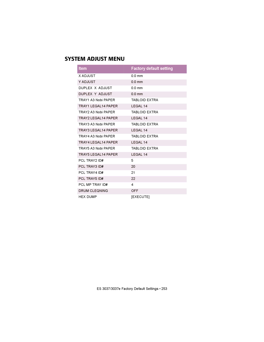 Oki ES3037 manual System Adjust Menu 