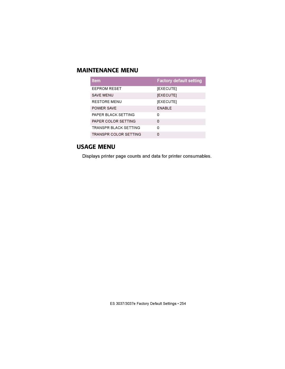 Oki ES3037 manual Maintenance Menu, Usage Menu 