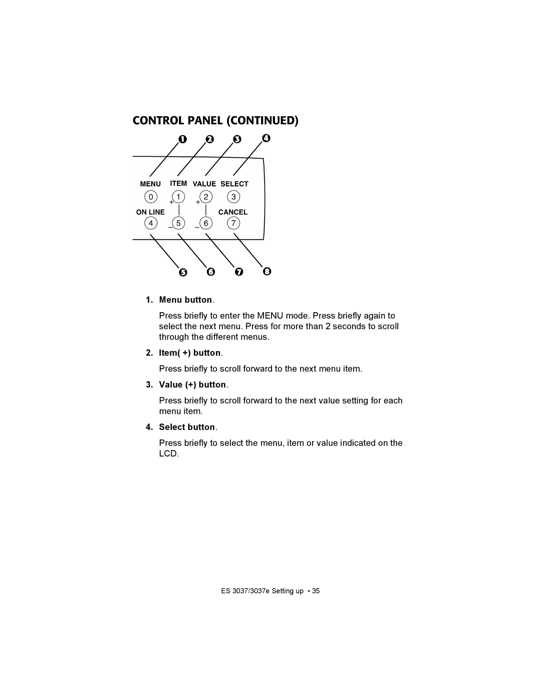 Oki ES3037 manual Menu button, Item + button, Value + button, Select button 