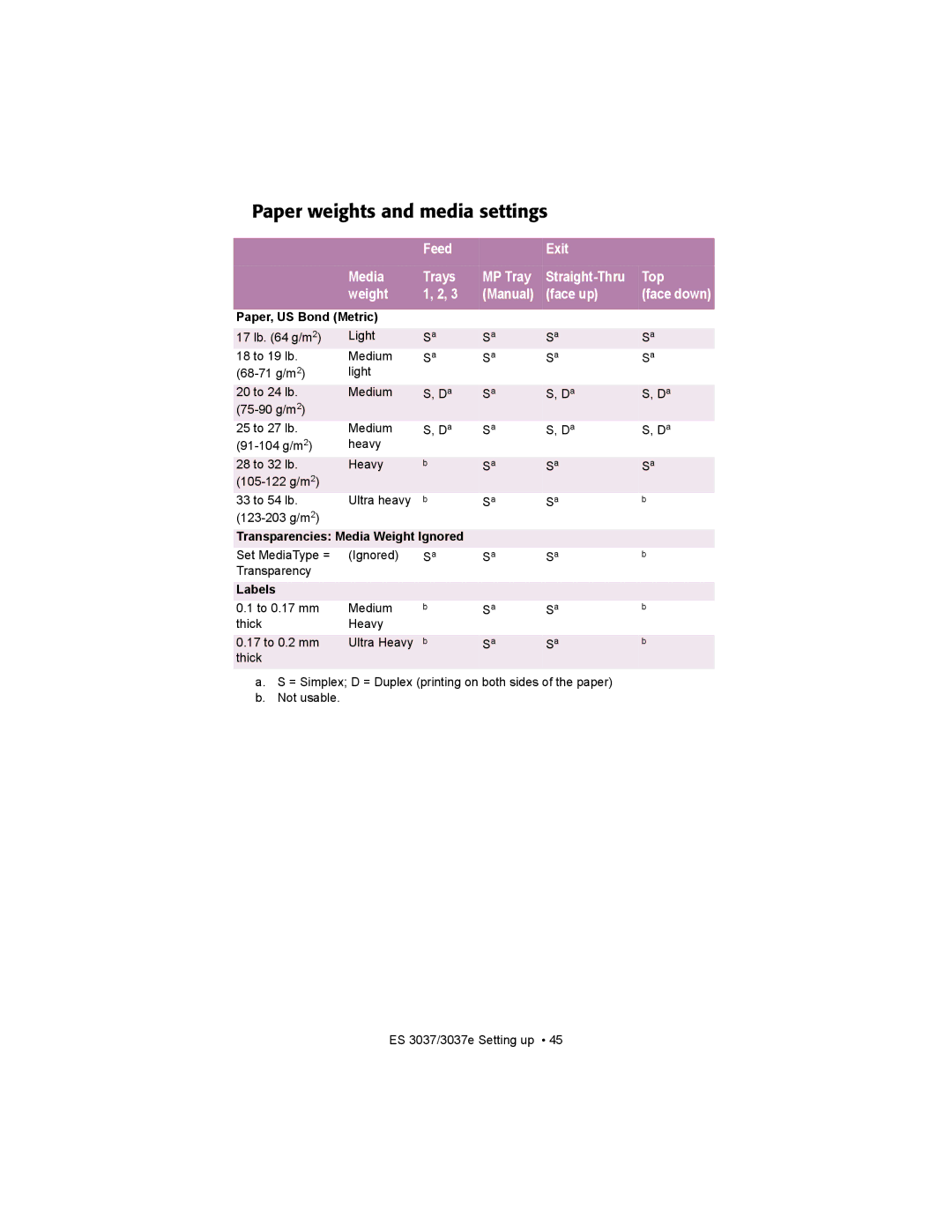 Oki ES3037 manual Paper weights and media settings 