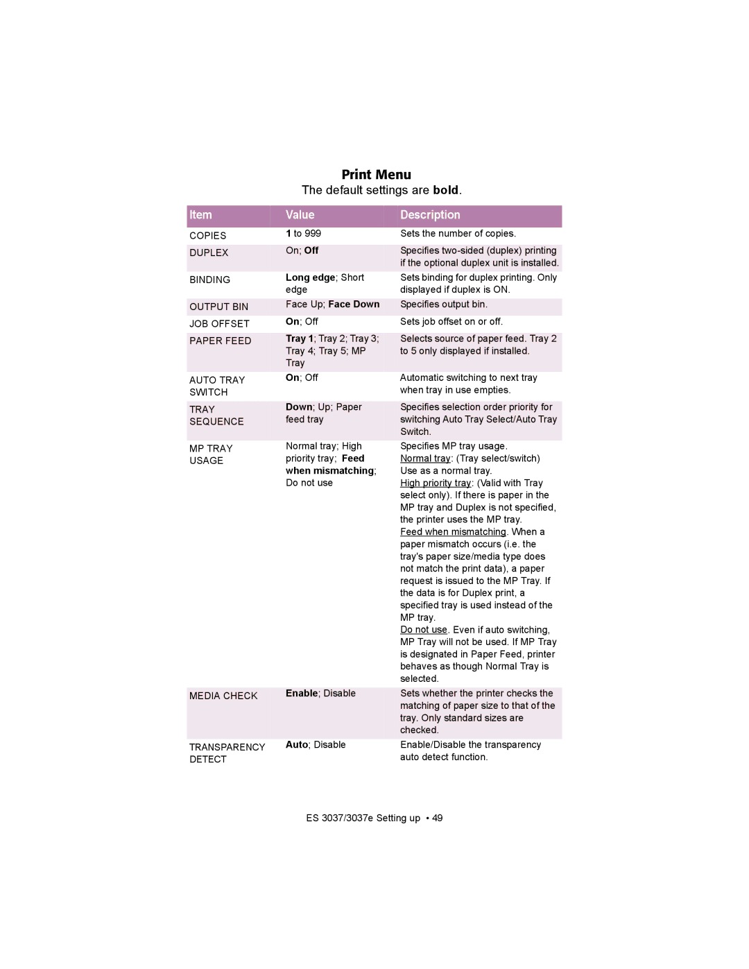 Oki ES3037 manual Print Menu, Long edge Short 