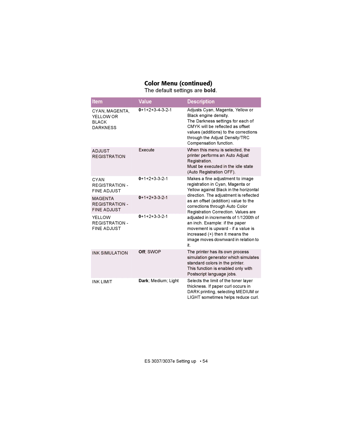 Oki ES3037 manual Adjusts Cyan, Magenta, Yellow or Black engine density, INK Simulation INK Limit 