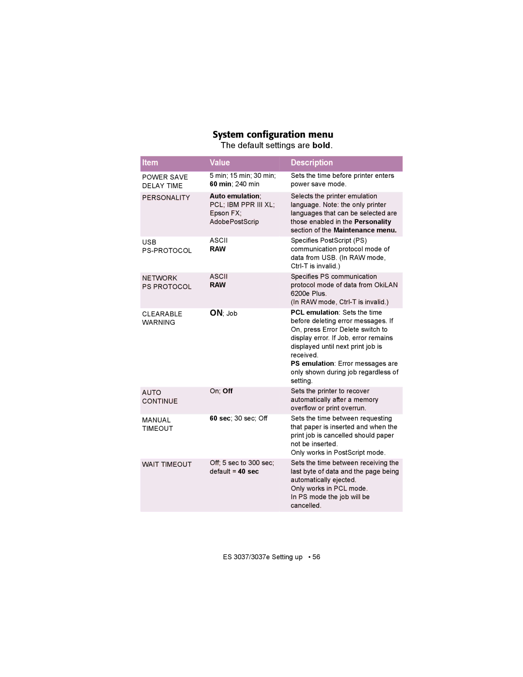 Oki ES3037 manual System configuration menu 