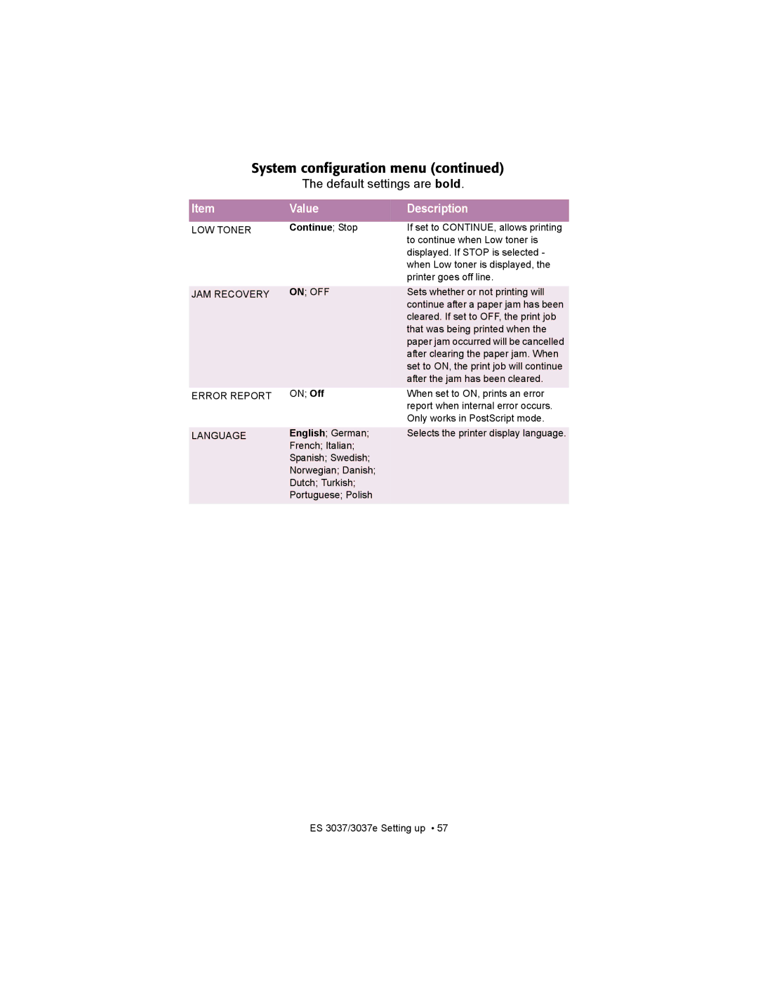 Oki ES3037 manual LOW Toner JAM Recovery Error Report Language, Continue Stop 