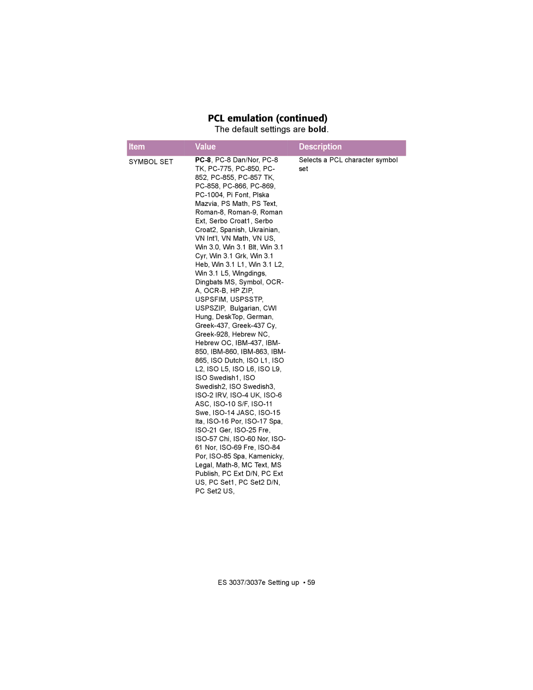 Oki ES3037 manual Symbol SET, OCR-B, HP ZIP USPSFIM, Uspsstp, ISO-2 IRV, ISO-4 UK, ISO-6 