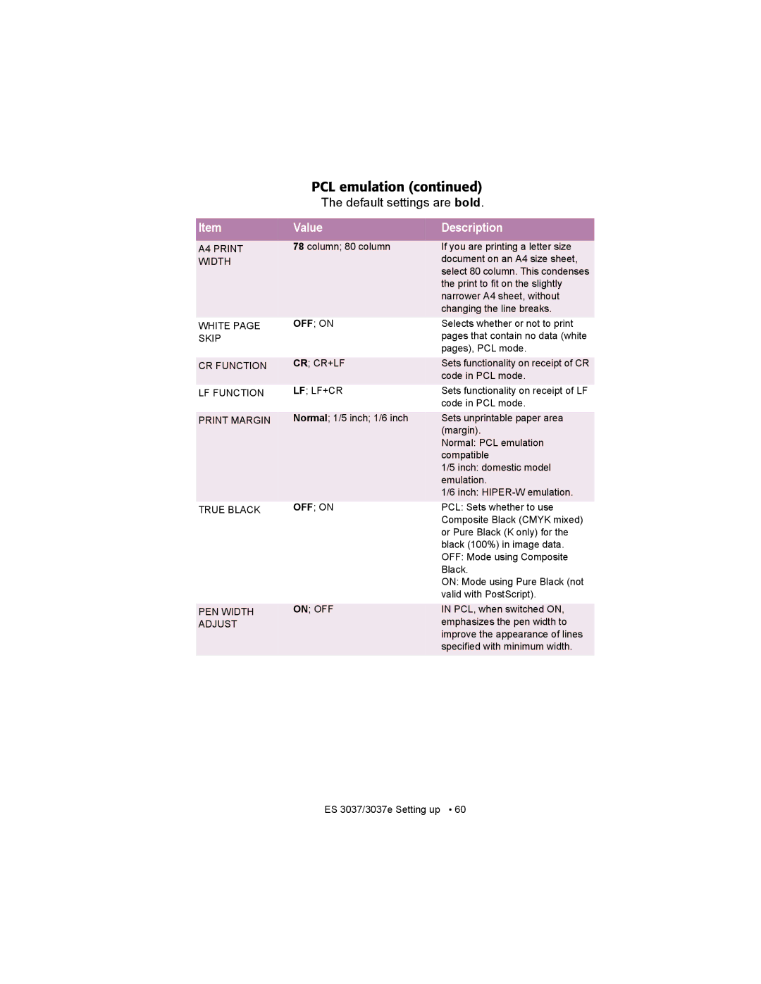 Oki ES3037 manual OFF on, Cr Cr+Lf, Lf Lf+Cr 