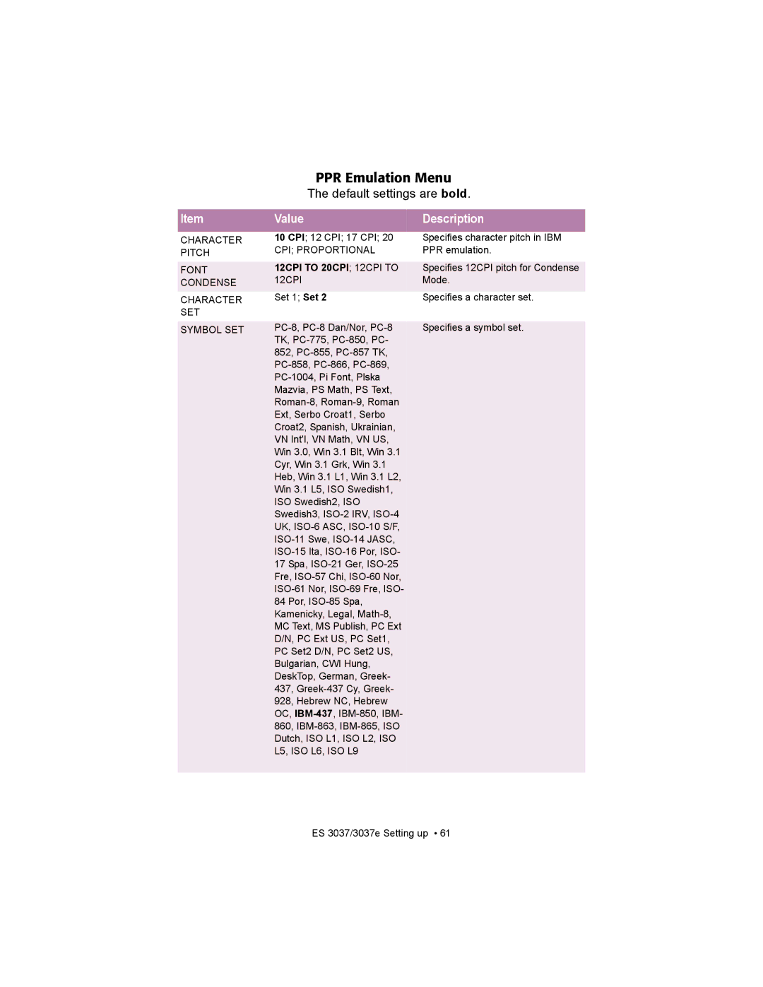 Oki ES3037 manual PPR Emulation Menu, Character Pitch Font Condense Character SET Symbol SET, CPI Proportional, 12CPI 