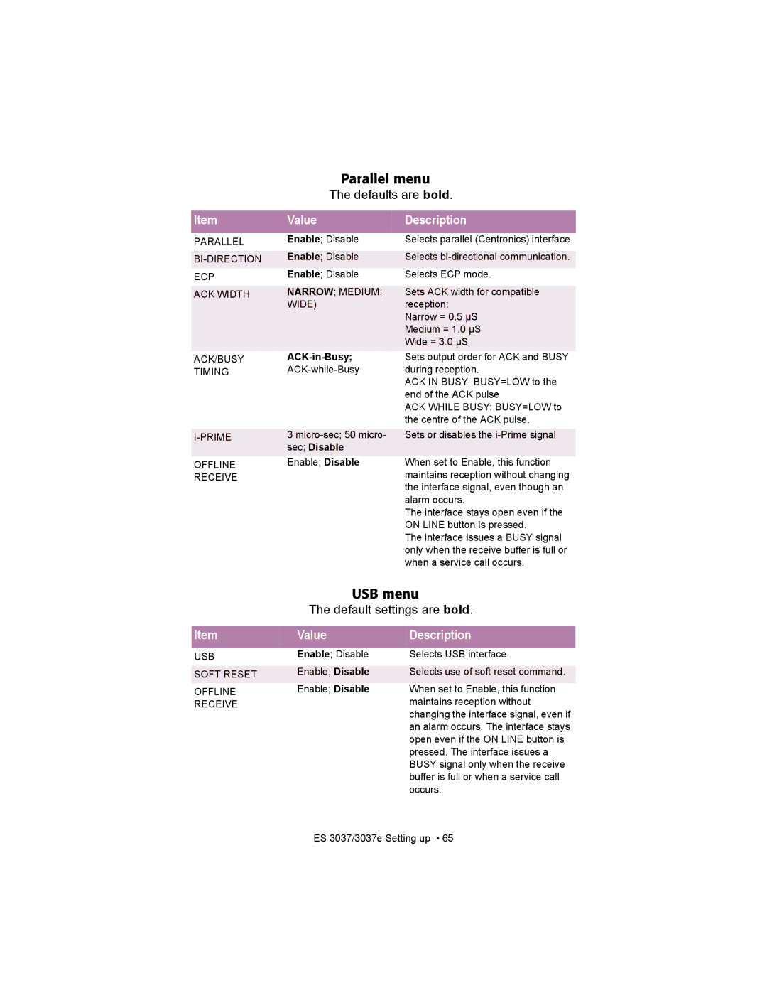 Oki ES3037 manual Parallel menu, USB menu, Narrow Medium, Wide, USB Soft Reset Offline Receive 