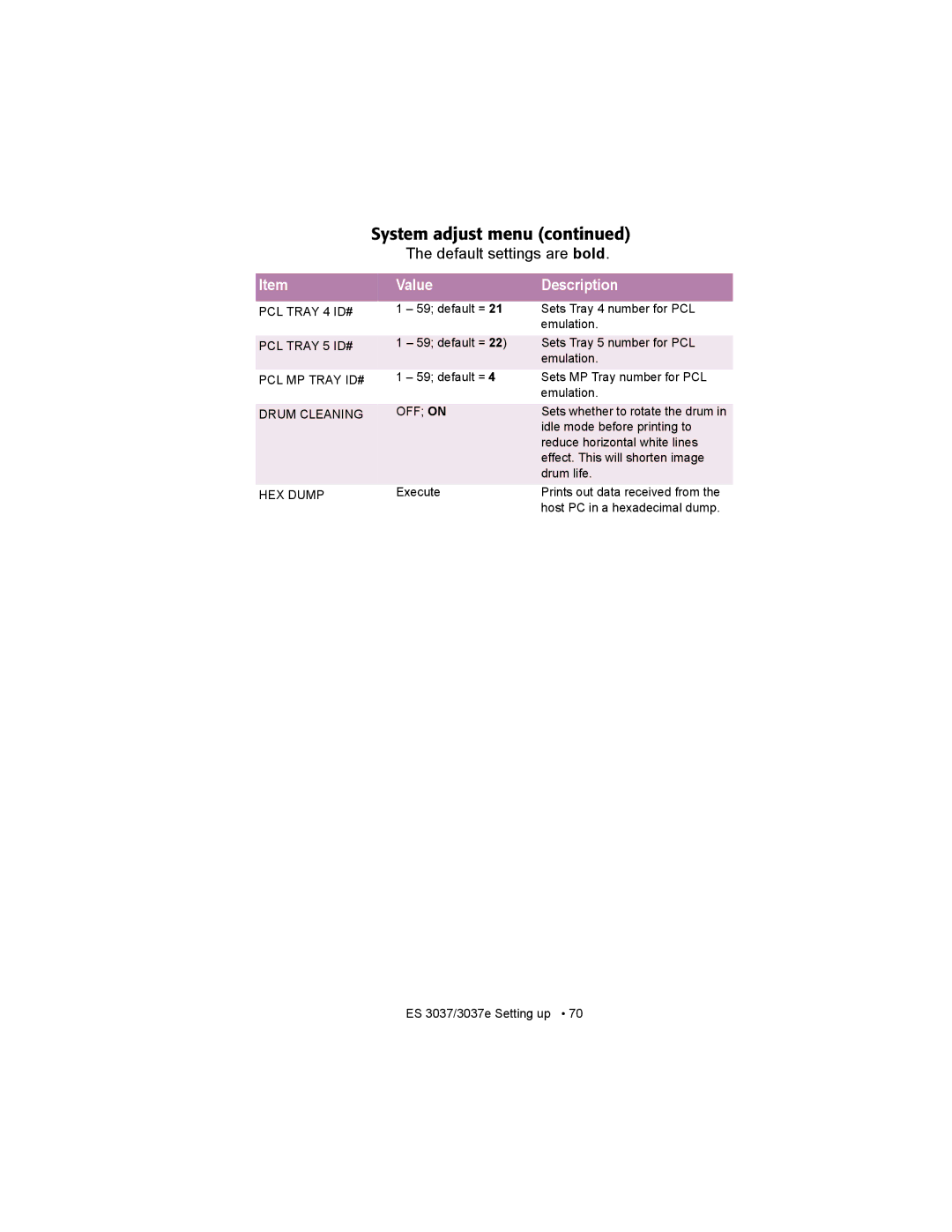 Oki ES3037 manual PCL Tray 4 ID#, PCL Tray 5 ID#, PCL MP Tray ID#, Drum Cleaning OFF on, HEX Dump 