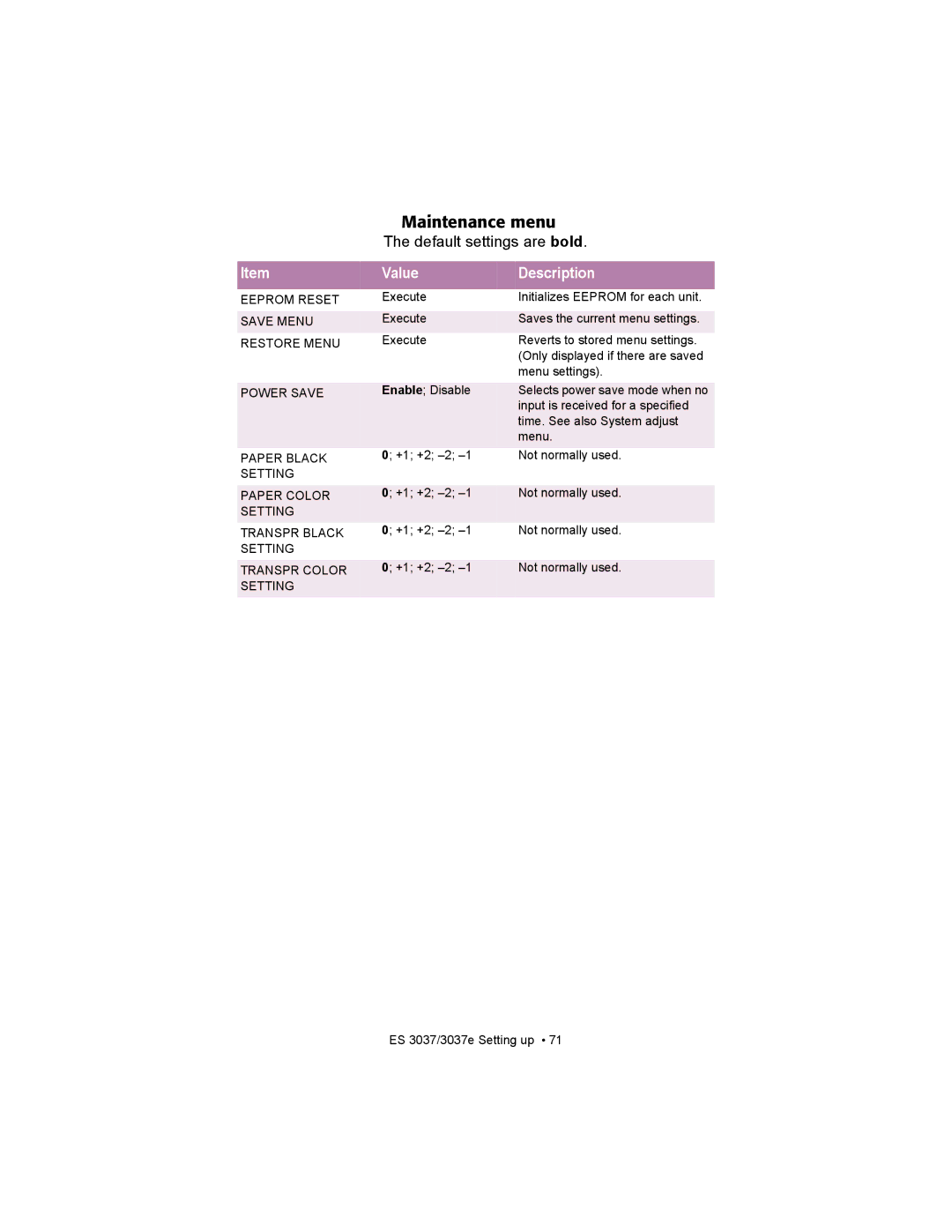 Oki ES3037 manual Maintenance menu 