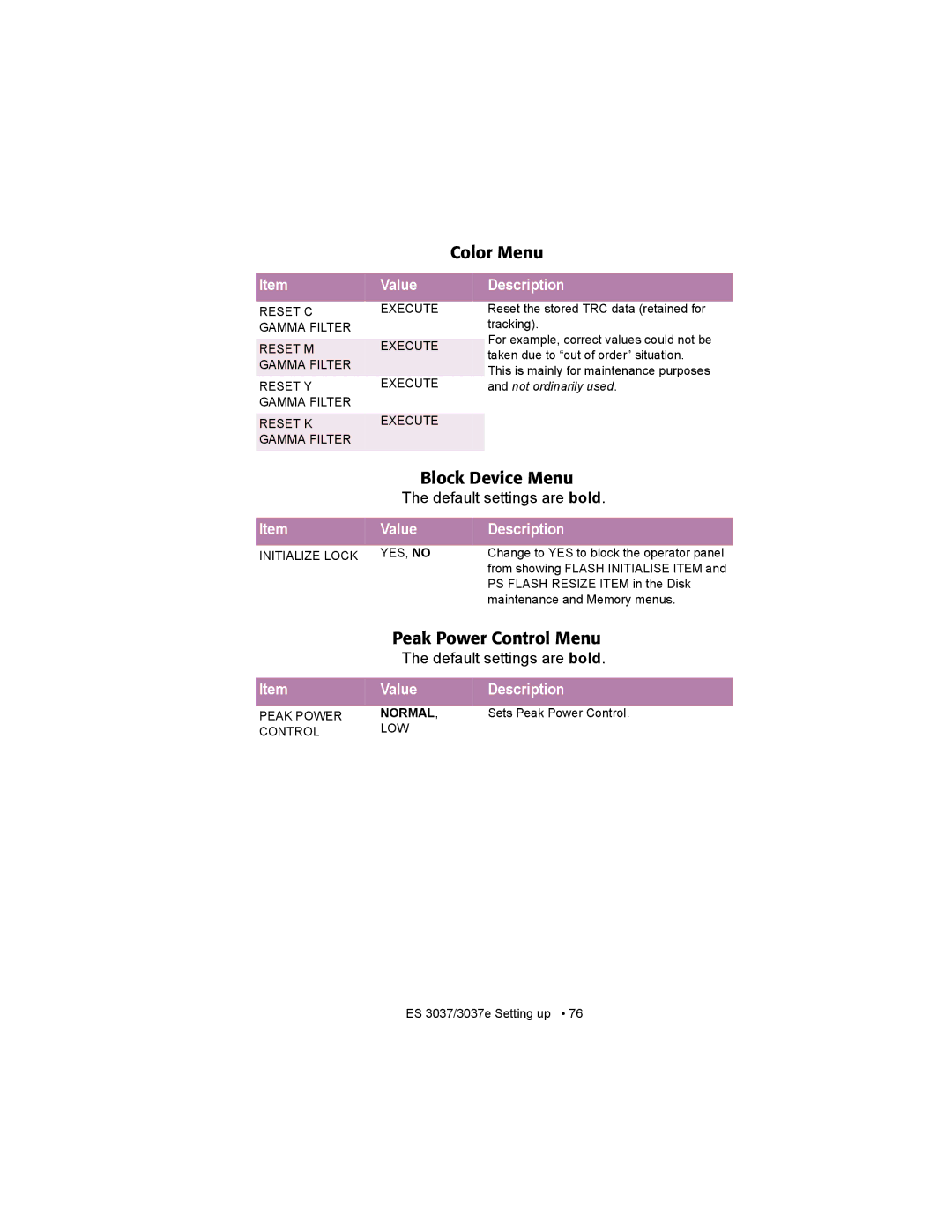 Oki ES3037 manual Block Device Menu, Peak Power Control Menu 