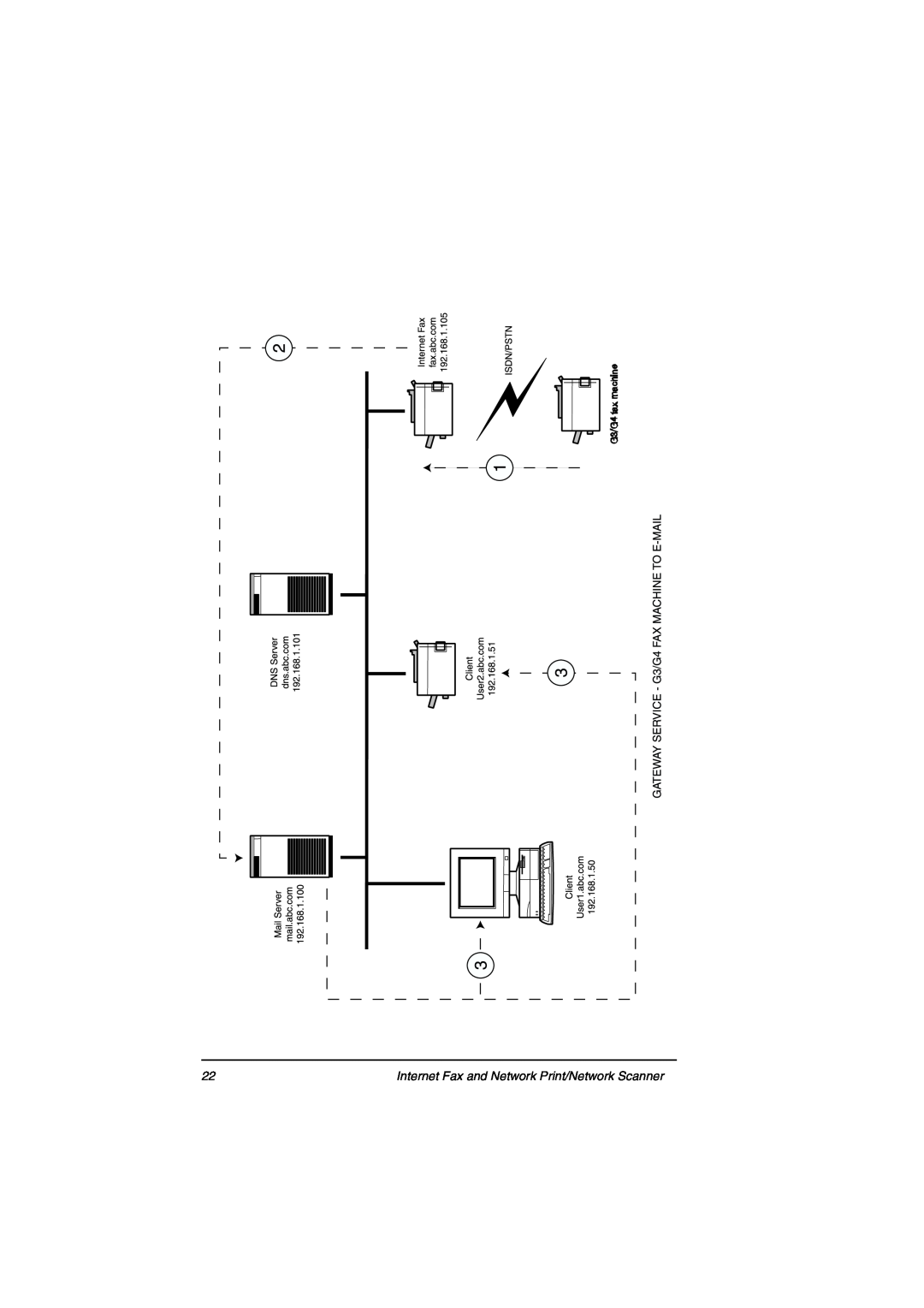Oki ii manual Internet Fax and Network Print/Network Scanner 