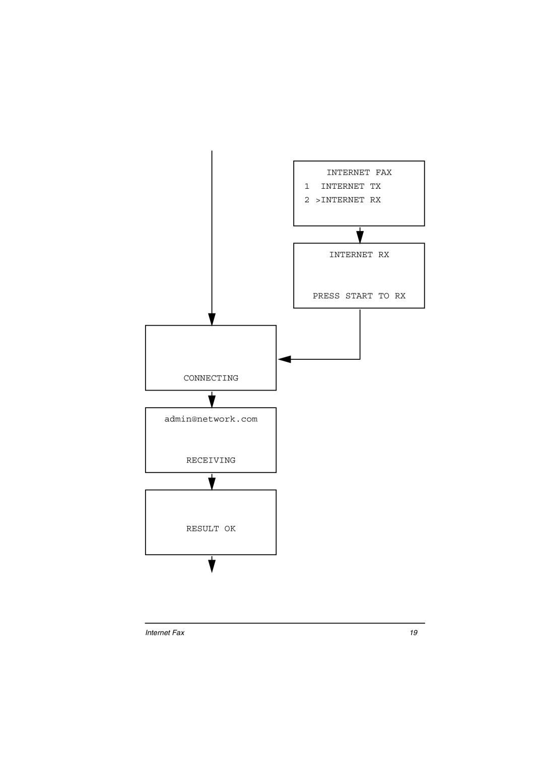 Oki ii manual Connecting 