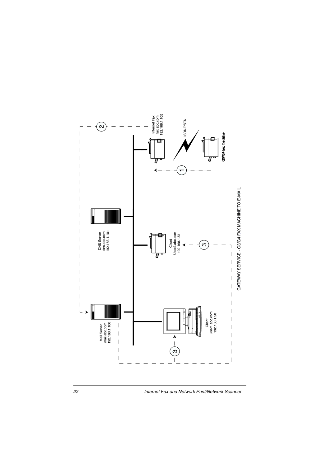 Oki ii manual Internet Fax and Network Print/Network Scanner 