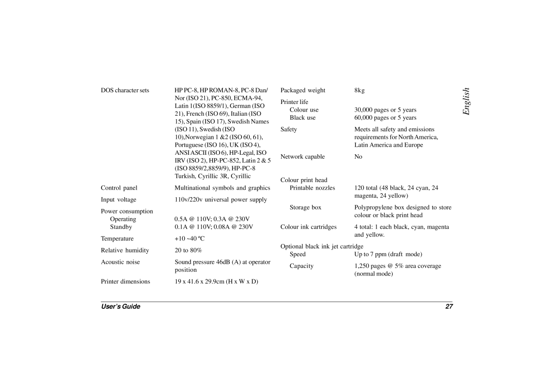 Oki JET 2500 manual English 