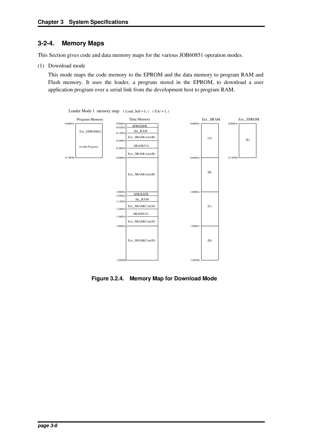 Oki JOB60851 user manual Memory Maps, Memory Map for Download Mode 