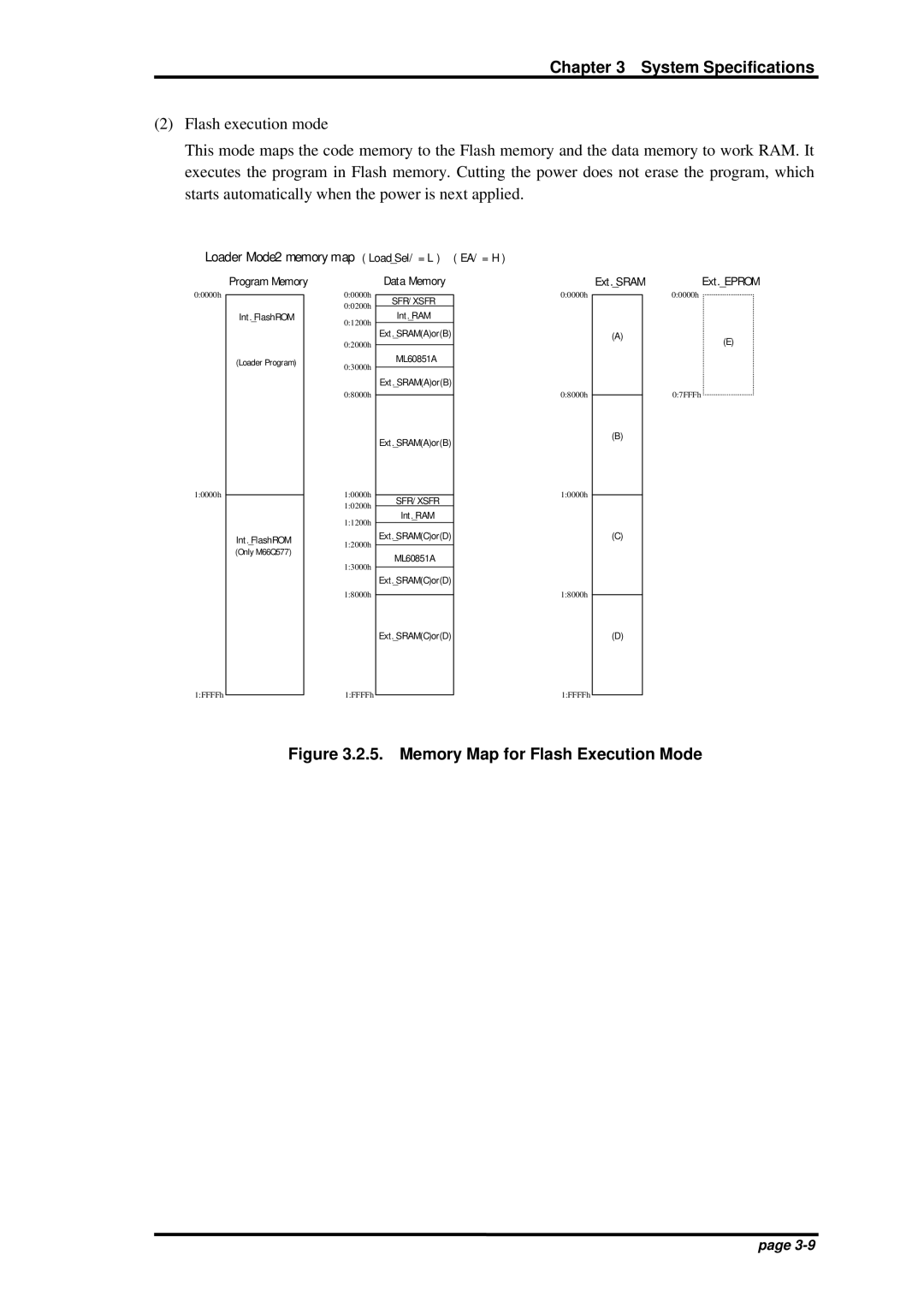 Oki JOB60851 user manual Memory Map for Flash Execution Mode 