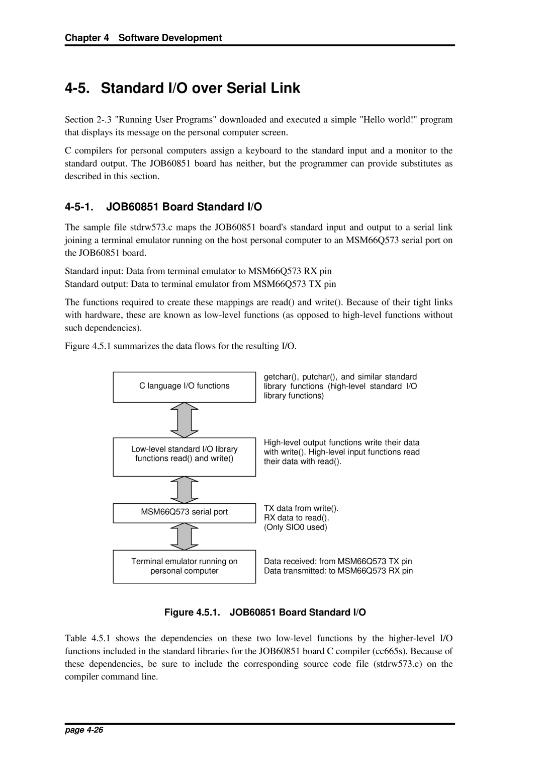 Oki user manual Standard I/O over Serial Link, JOB60851 Board Standard I/O 