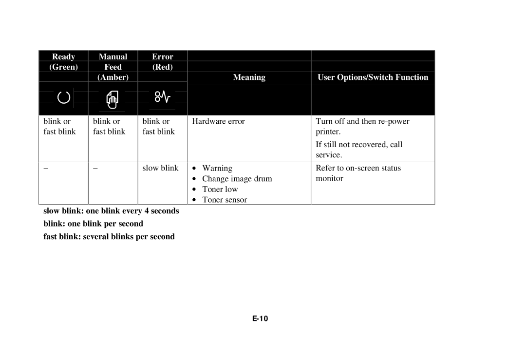 Oki LED Printer user manual Blink or Hardware error Fast blink 