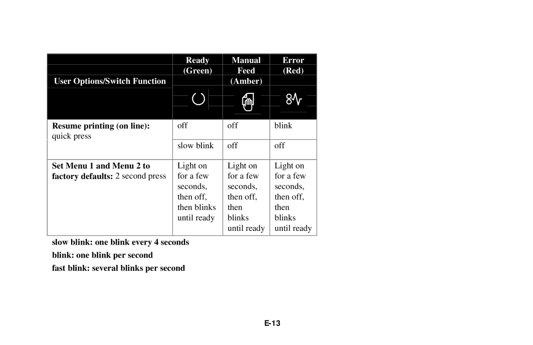 Oki LED Printer user manual Resume printing on line 