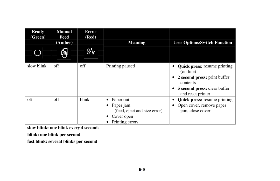Oki LED Printer user manual Ready Manual Error Green Feed Red Amber Meaning 