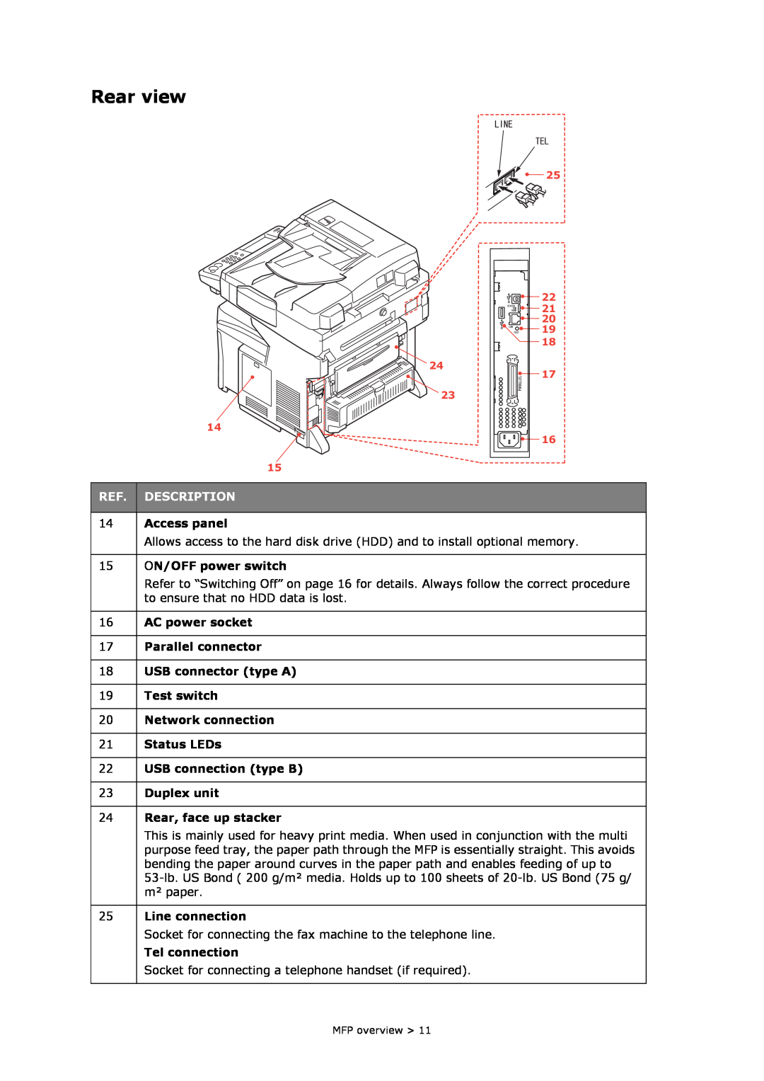 Oki MC860n MFP manual Rear view, Description 