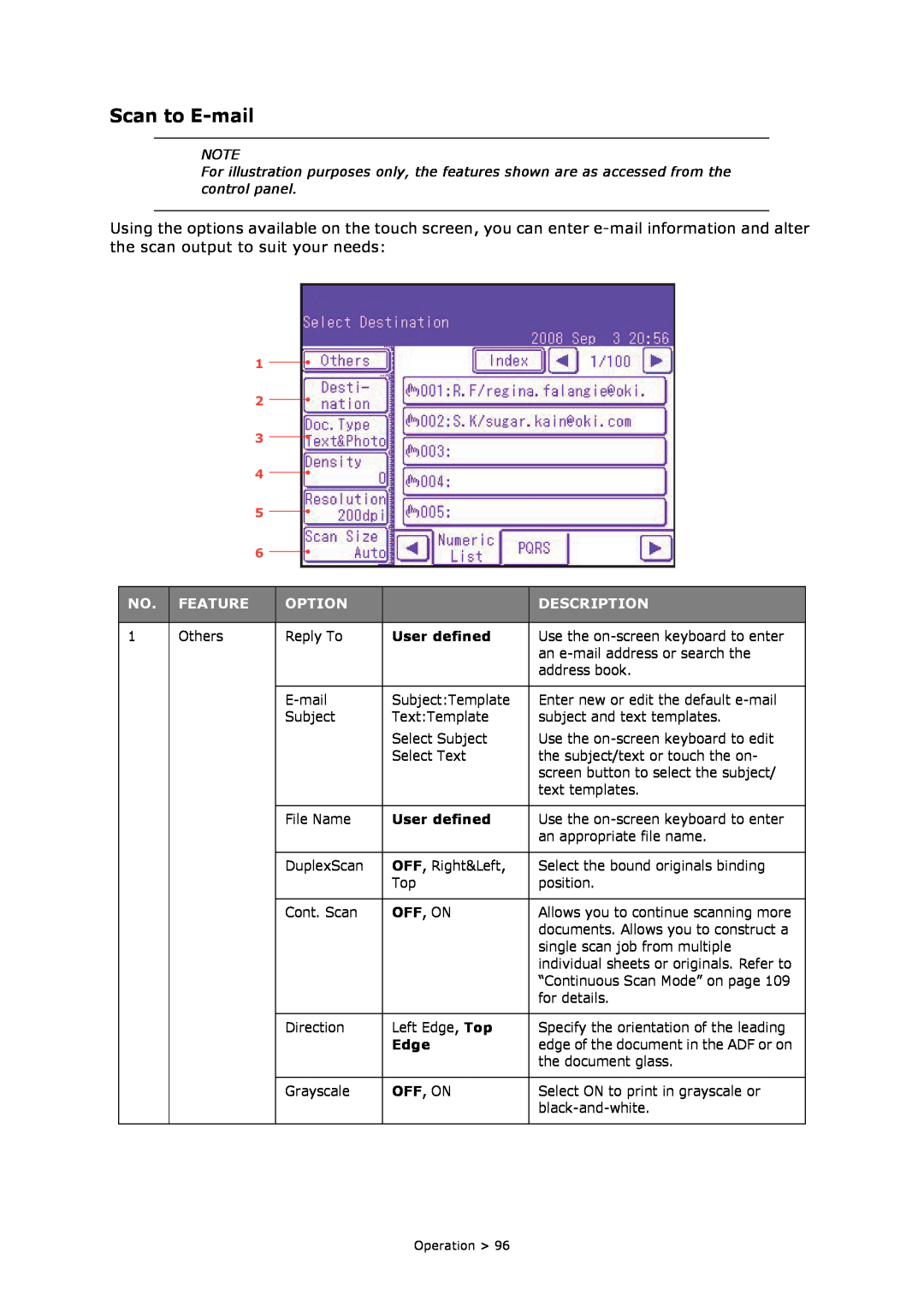 Oki MC860n MFP manual Scan to E-mail, Feature, Option, Description 