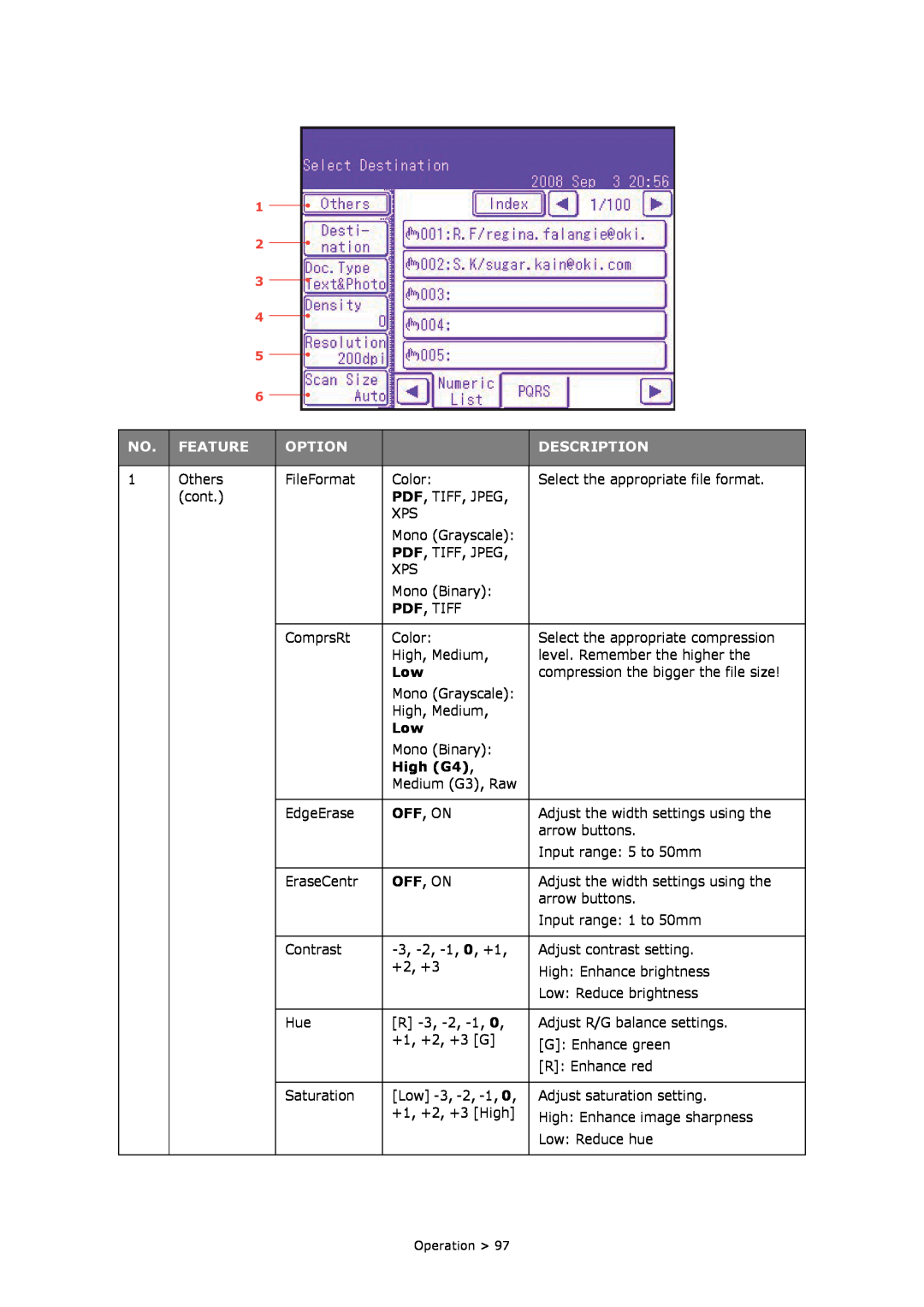 Oki MC860n MFP manual Feature, Option, Description, High G4 