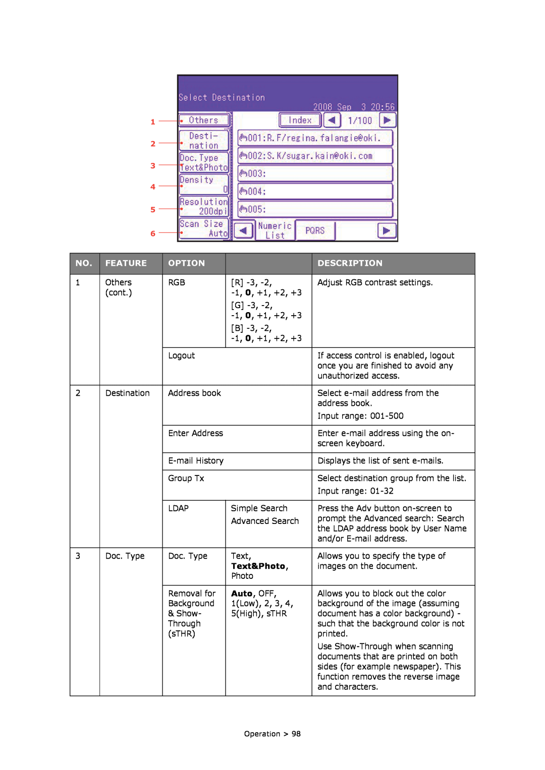 Oki MC860n MFP manual Feature, Option, Description, Text&Photo 