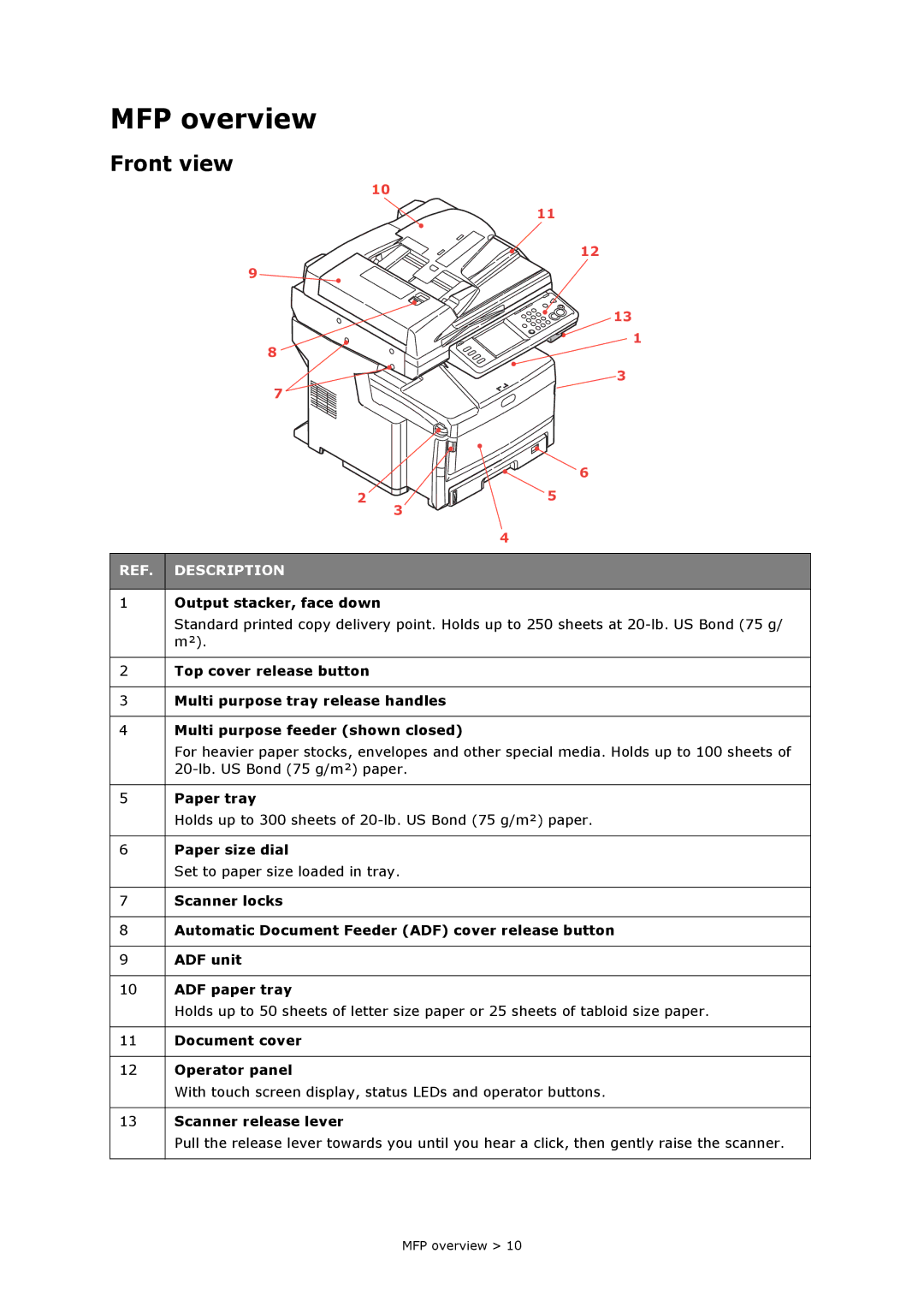 Oki MC860n MFP manual MFP overview, Front view 