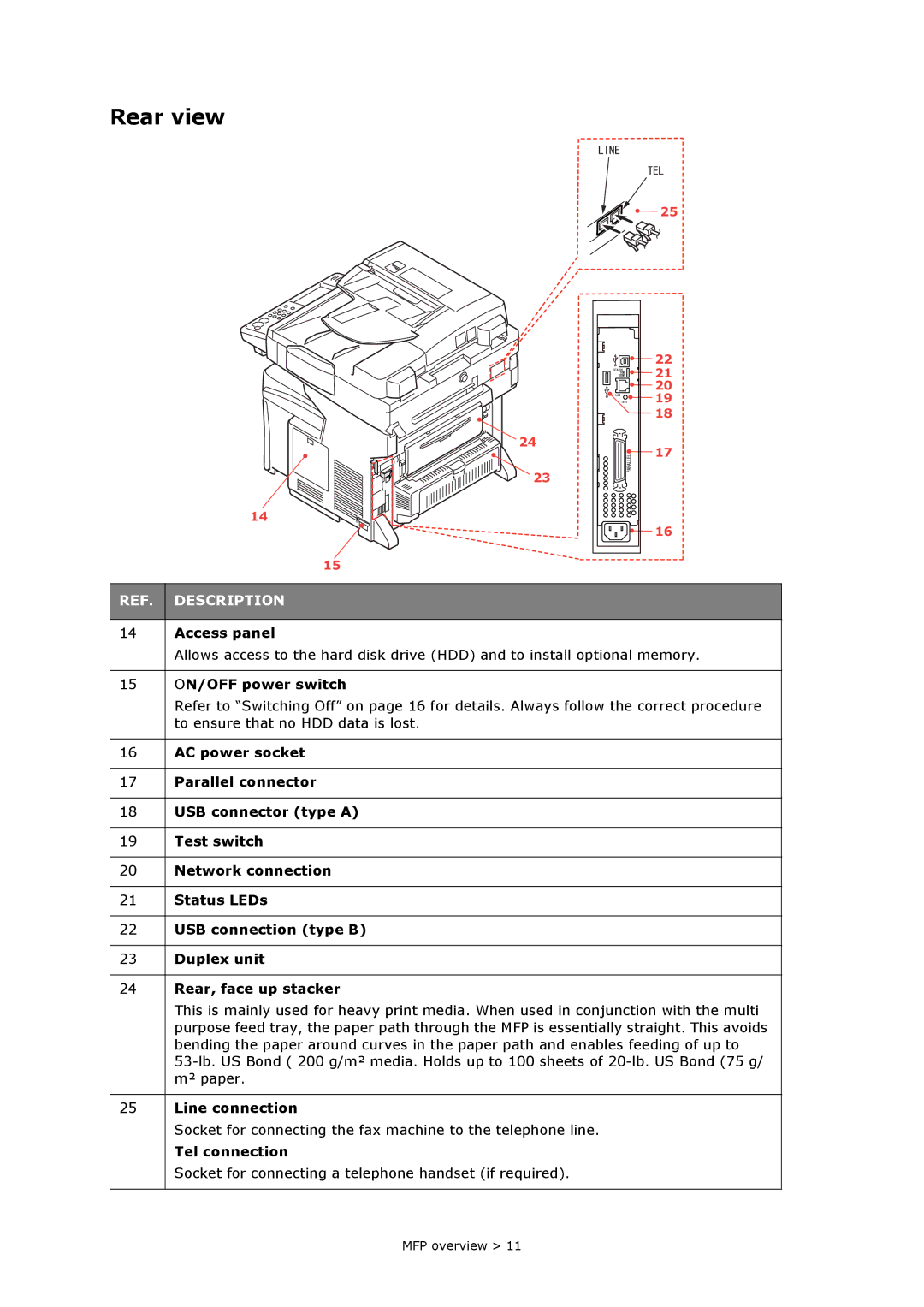 Oki MC860n MFP manual Rear view 