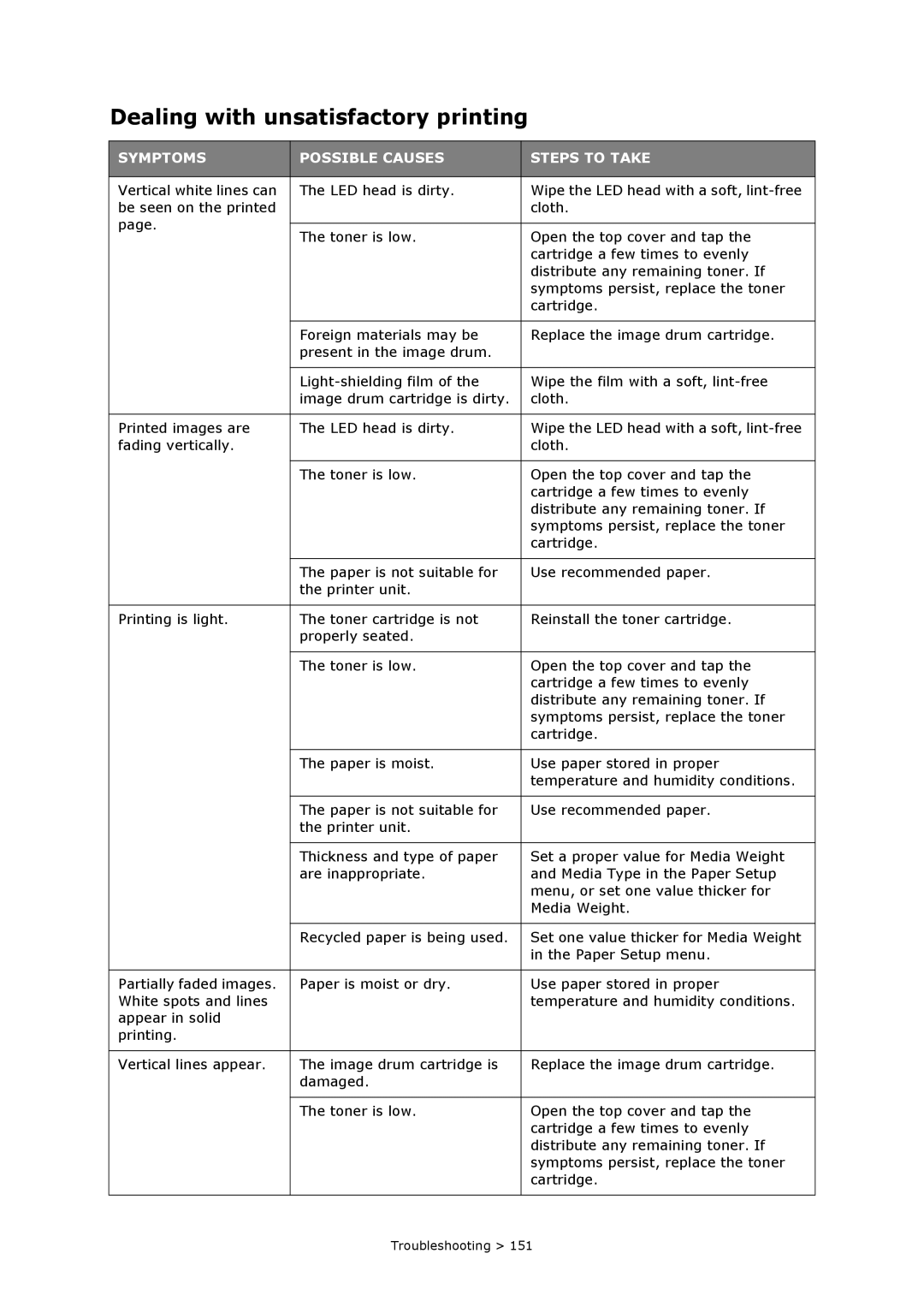 Oki MC860n MFP manual Dealing with unsatisfactory printing, Symptoms Possible Causes Steps to Take 