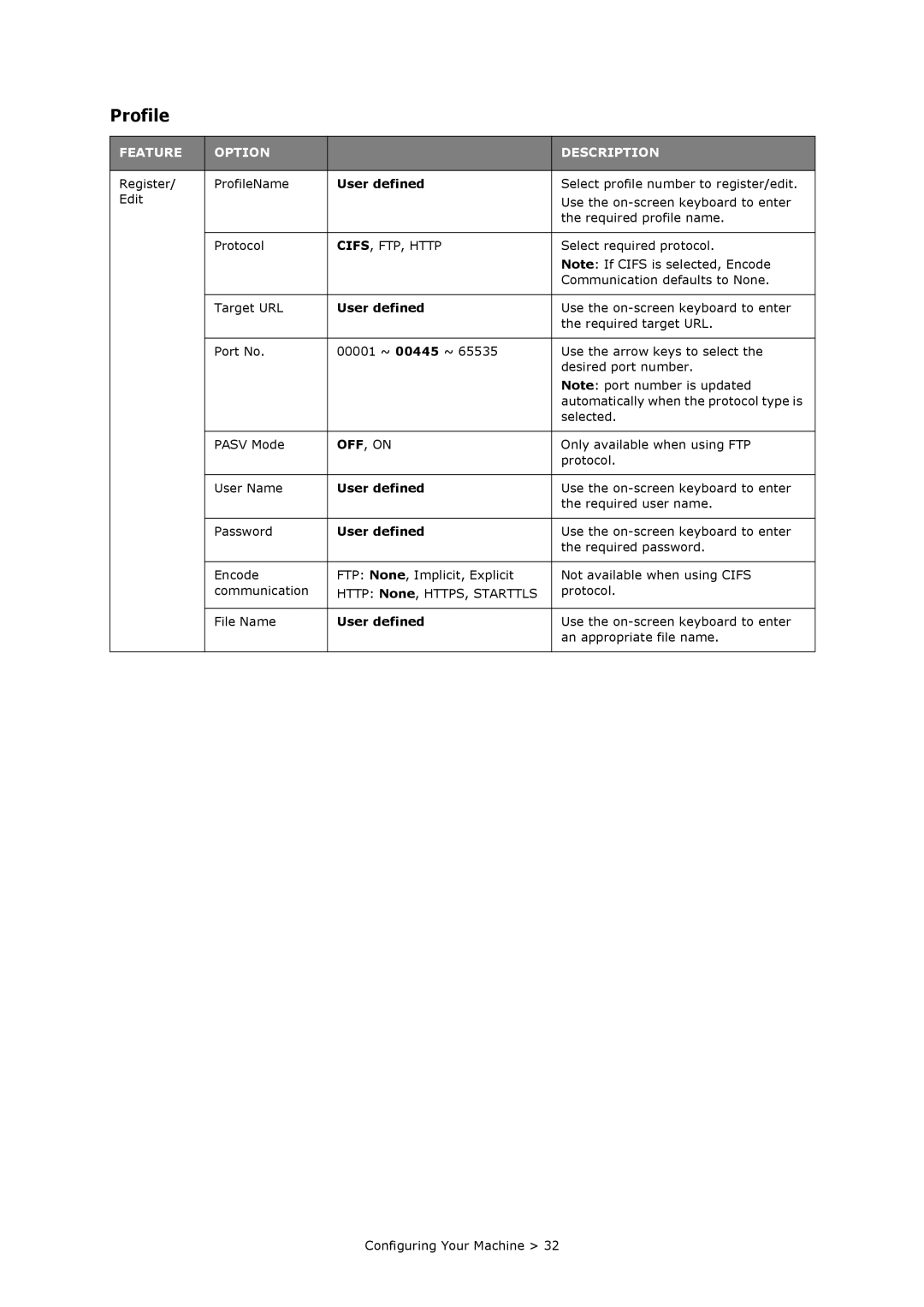 Oki MC860n MFP manual Profile, User defined 