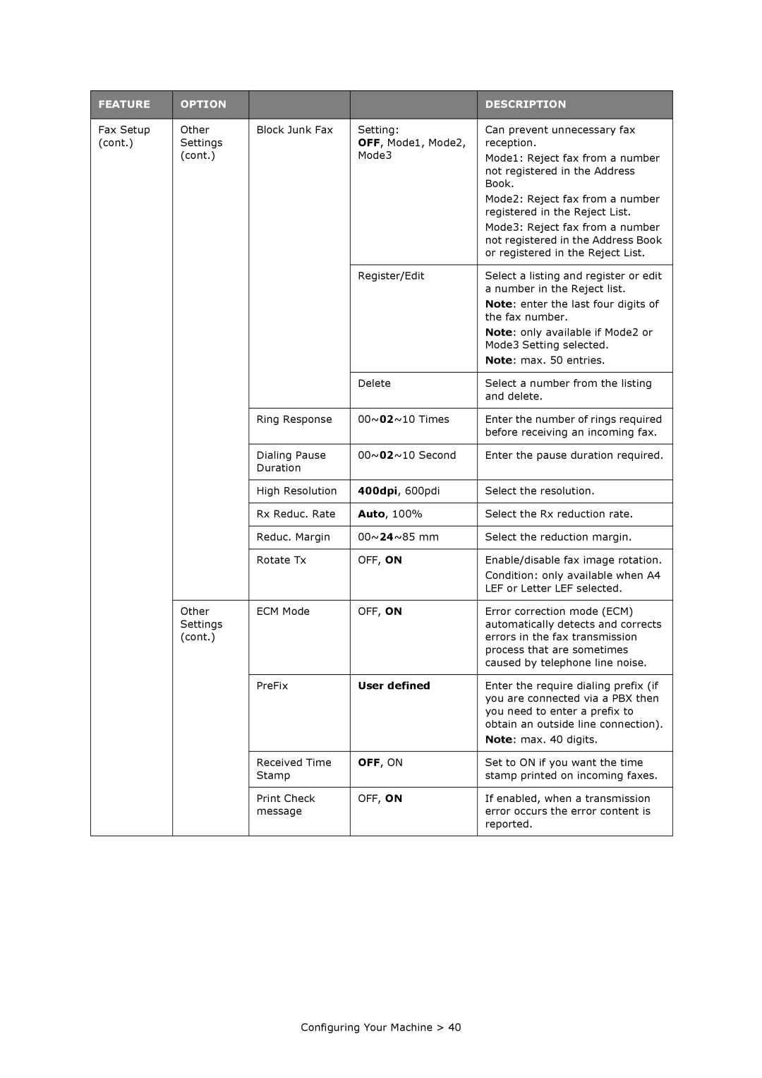 Oki MC860n MFP manual Or registered in the Reject List 