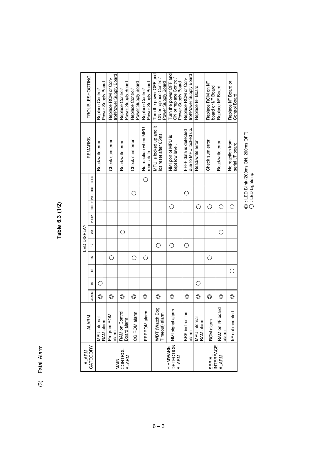 Oki 3391, Microline Printer, 3390 specifications 1/2 