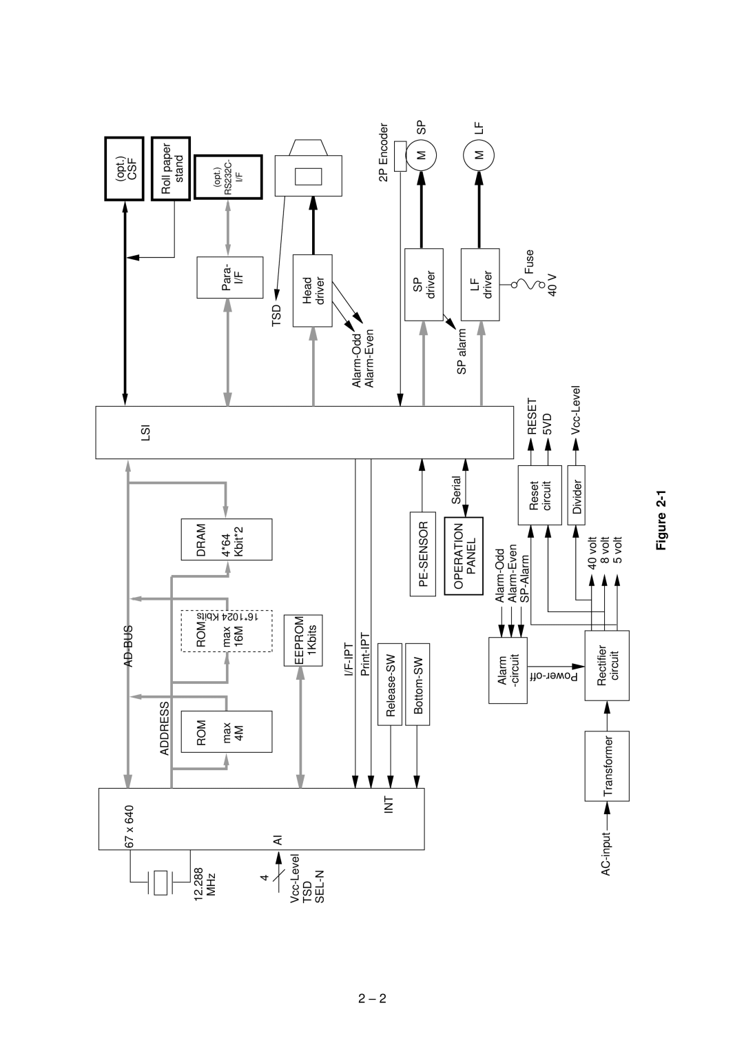 Oki 3390, Microline Printer, 3391 specifications Address AD-BUS LSI 