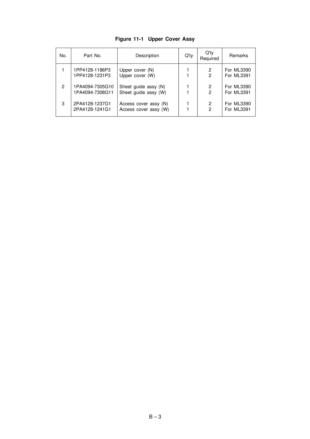 Oki 3390, Microline Printer, 3391 specifications Description Qty Remarks 