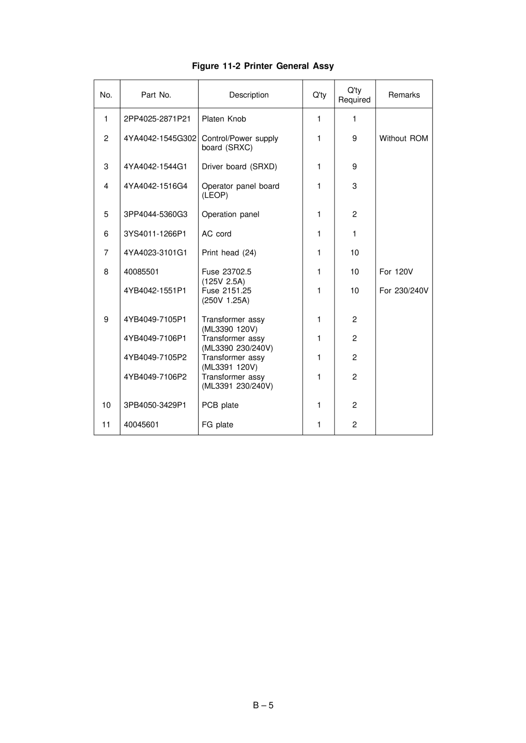 Oki 3391, Microline Printer, 3390 specifications Leop 