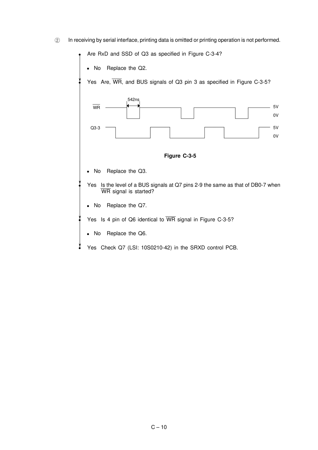 Oki 3391, Microline Printer, 3390 specifications Figure C-3-5 