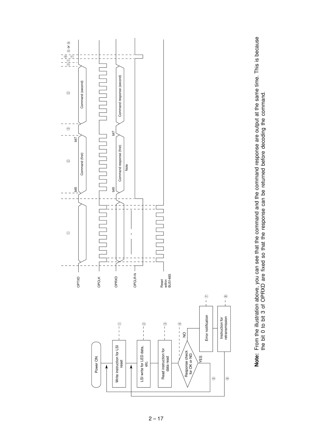 Oki 3390, Microline Printer, 3391 specifications Yes 