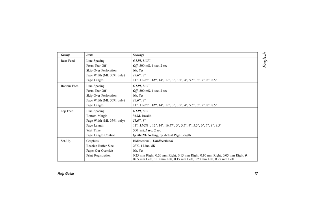 Oki 3391, ML 3390 manual Group Settings 