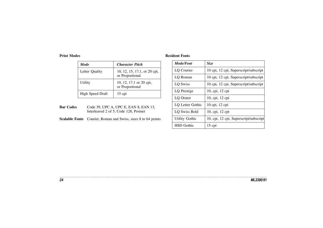 Oki ML 3390, 3391 manual Mode Character Pitch 