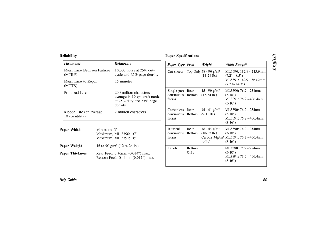 Oki 3391, ML 3390 manual Parameter Reliability 