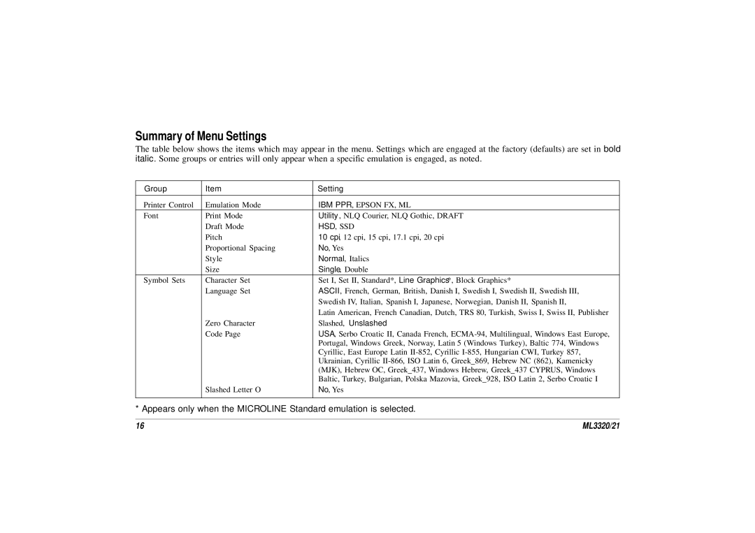 Oki ML3320, ML3321 manual Summary of Menu Settings, Group Setting 