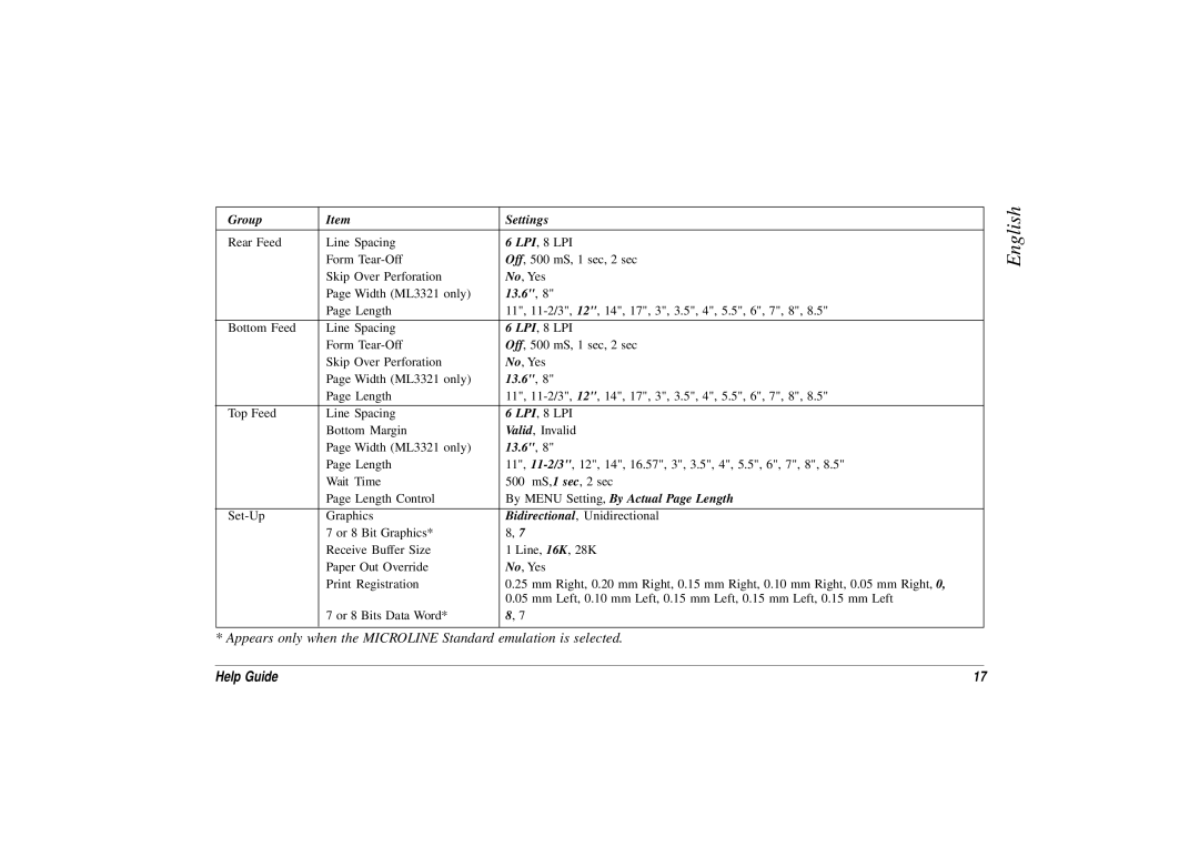 Oki ML3321, ML3320 manual Group Settings 