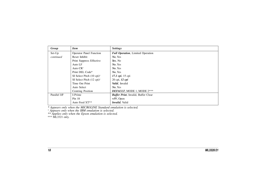 Oki ML3320, ML3321 manual Invalid, Valid 