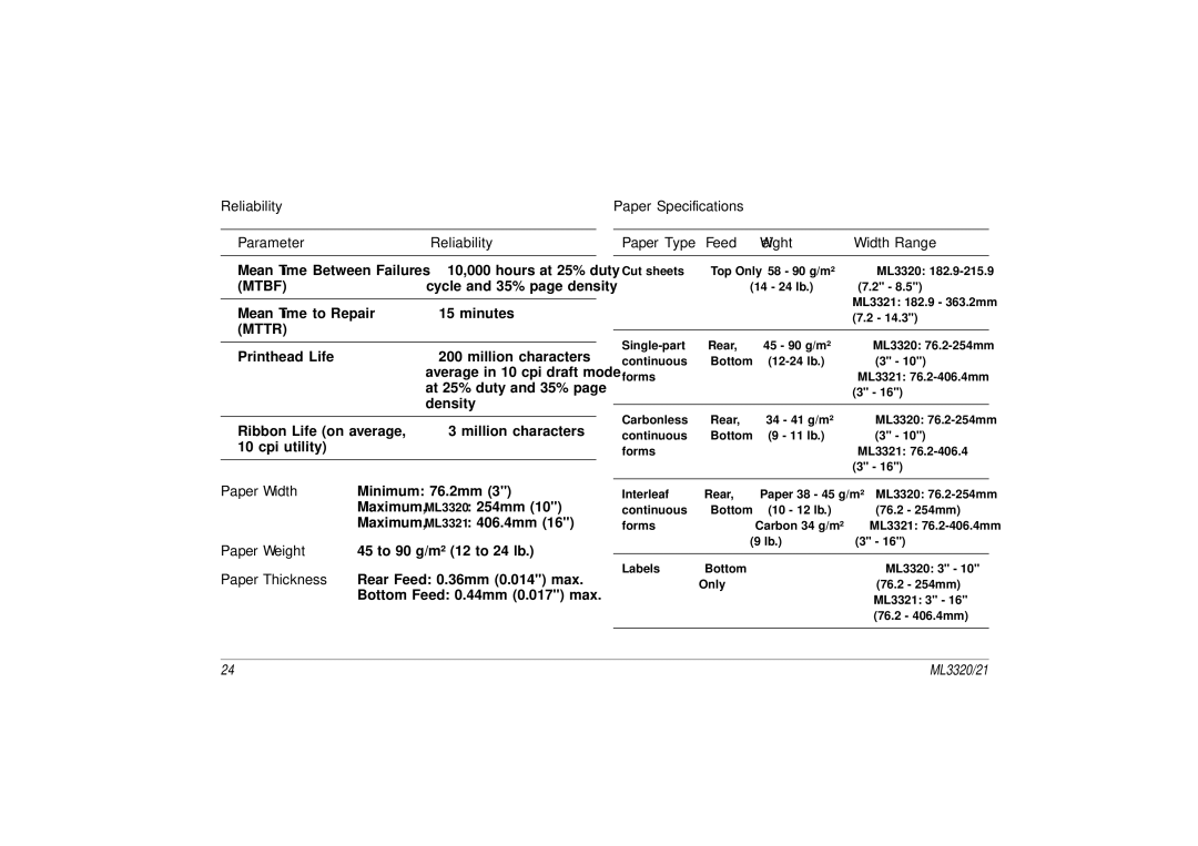 Oki ML3320, ML3321 manual Parameter Reliability 