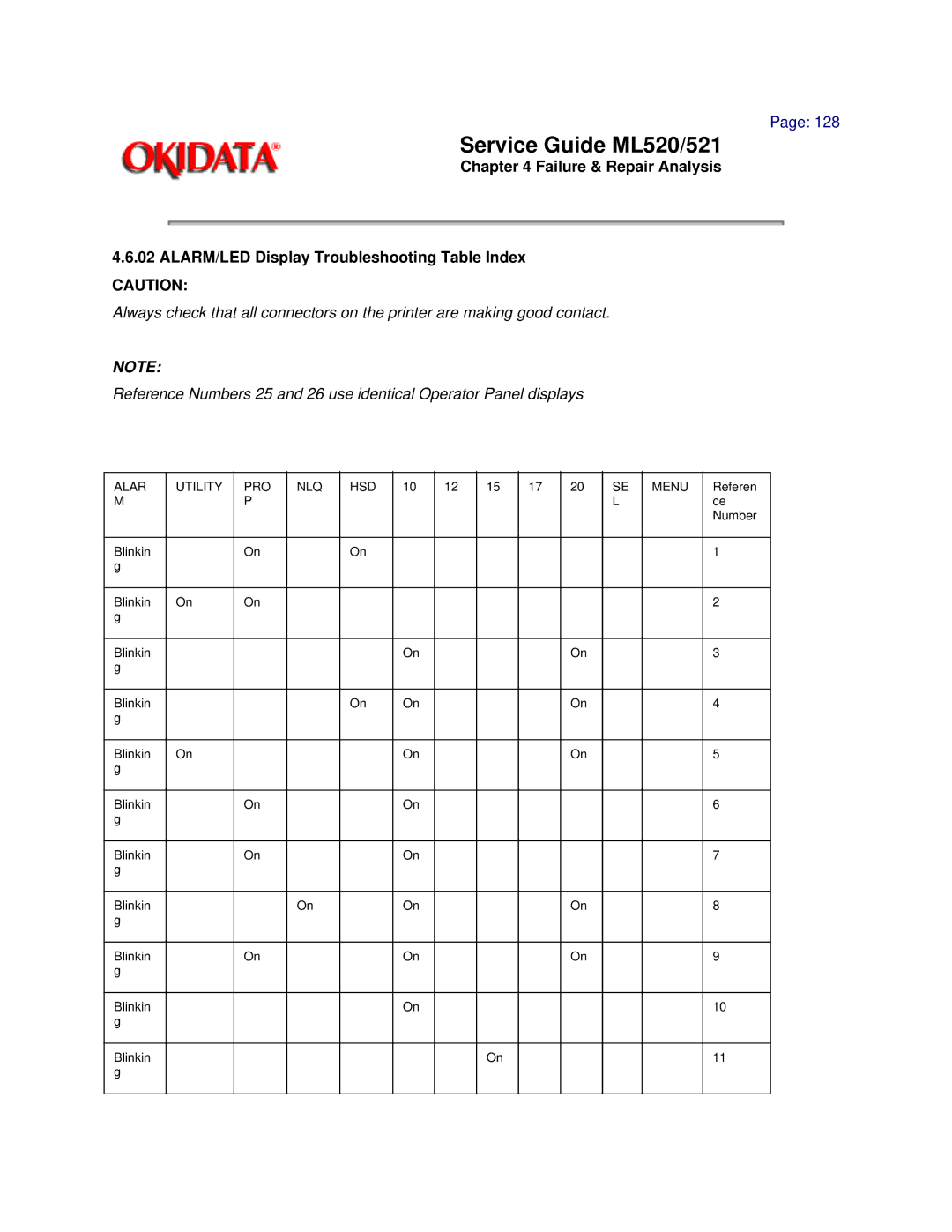 Oki ML521, ML520 manual Alar Utility PRO NLQ HSD Menu 