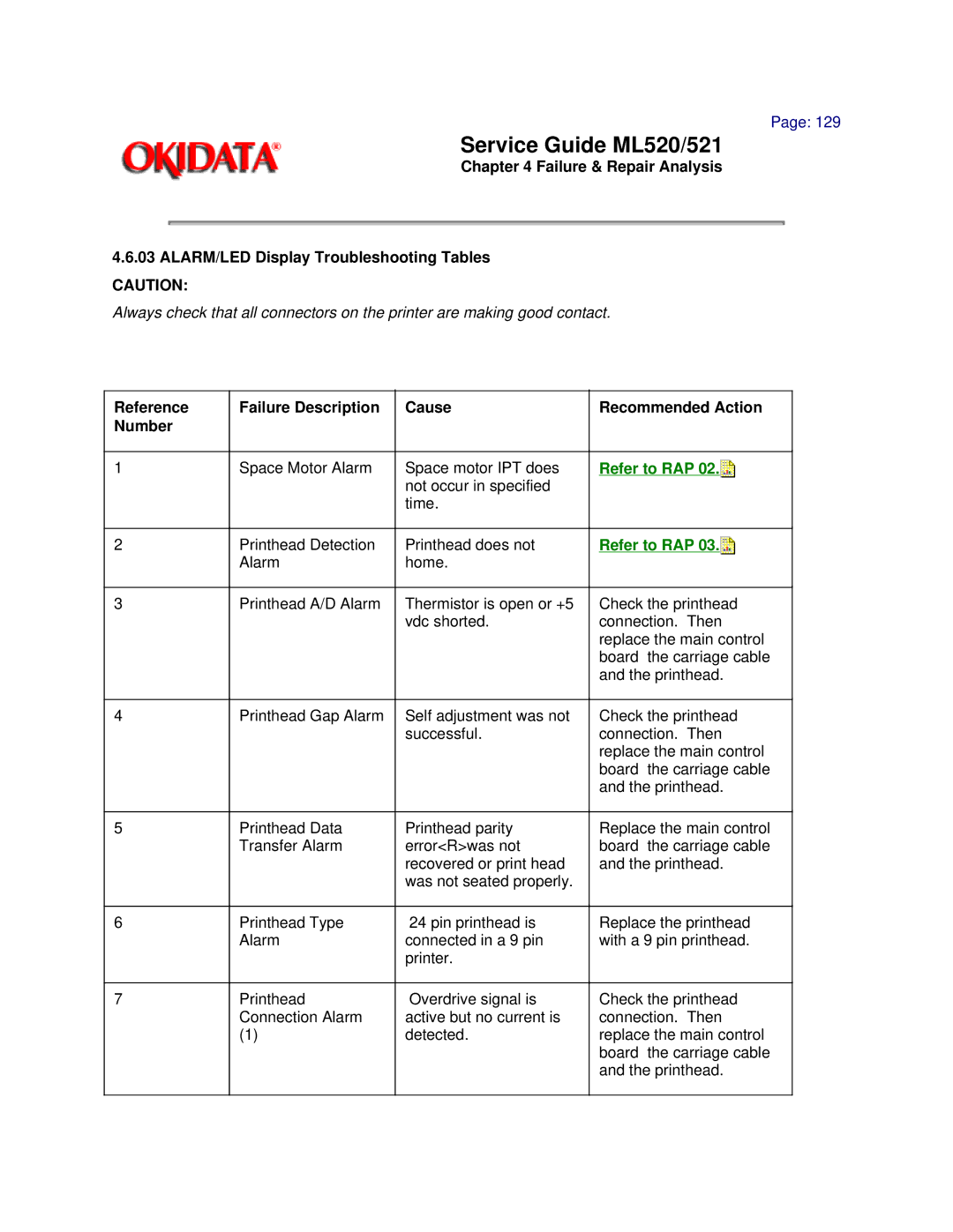 Oki ML521, ML520 manual Refer to RAP 